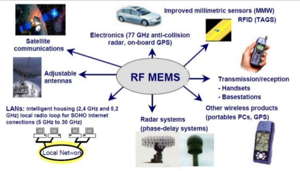 MEMS PCB application